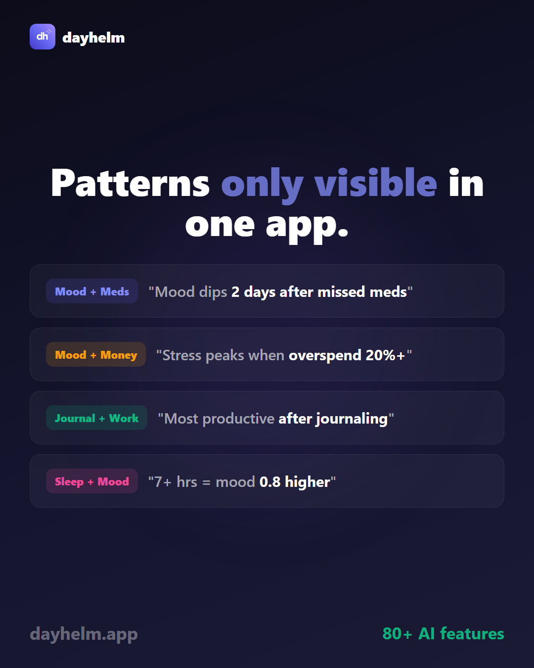 dayhelm AI-powered mood insights showing emotional pattern recognition, triggers, and personalized recommendations
