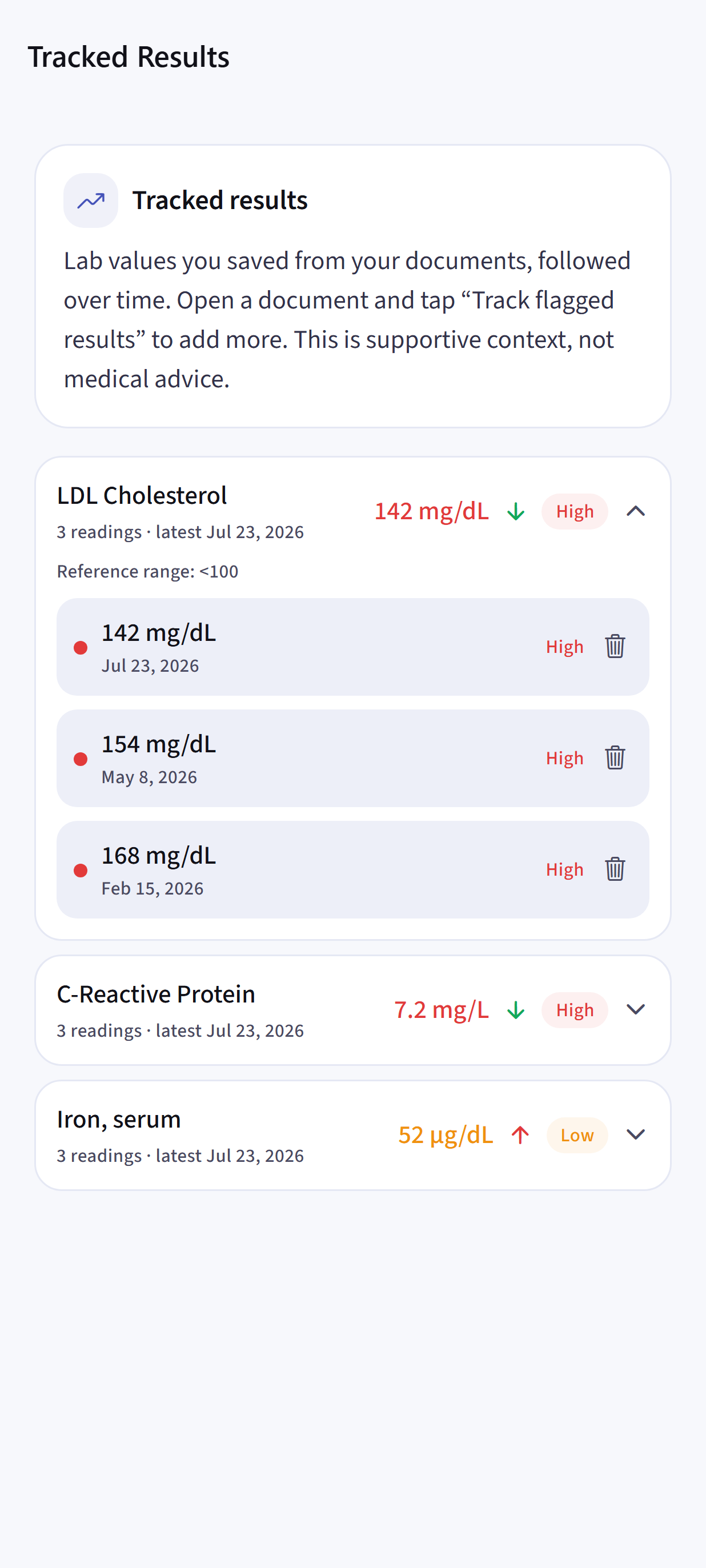 Dayhelm tracked lab results showing dated health values and directional trends