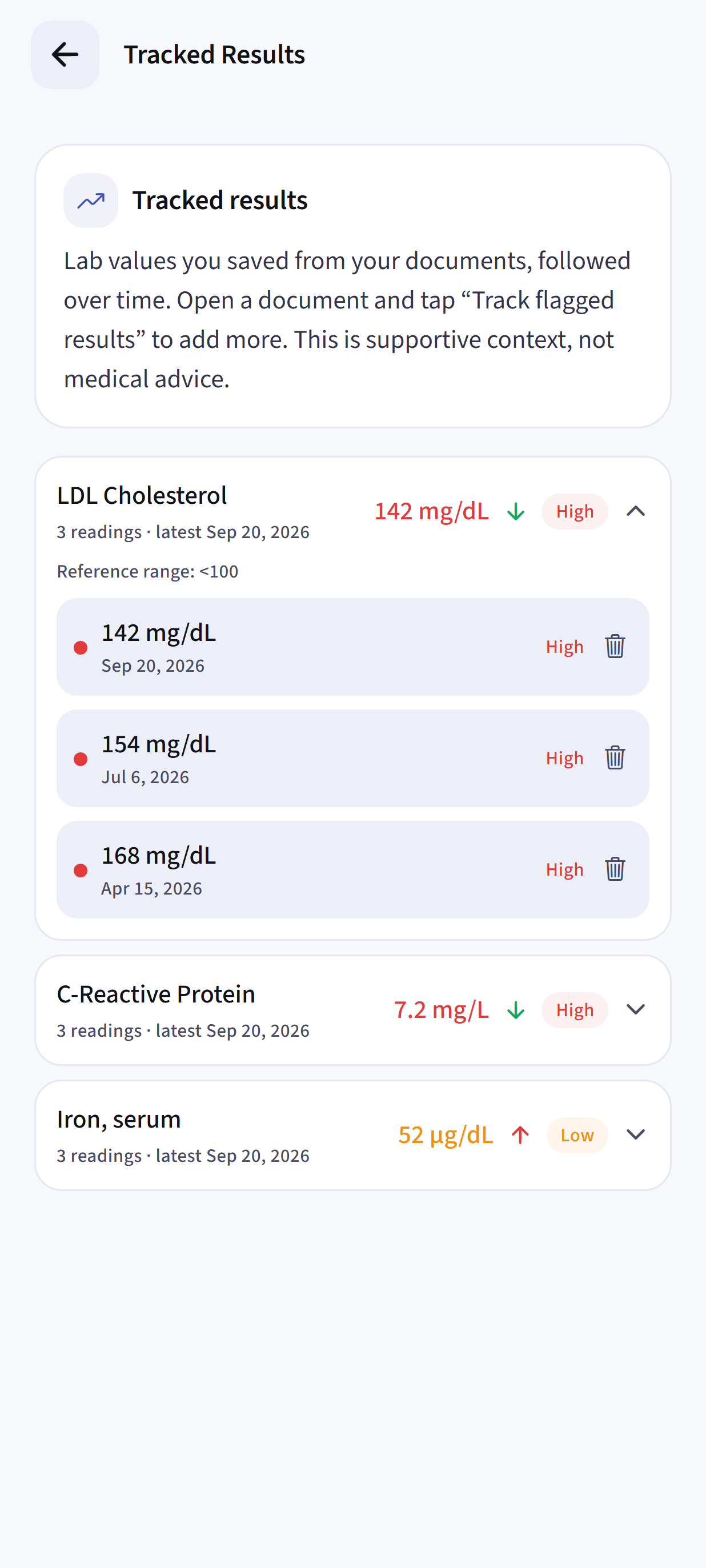 Dayhelm tracked lab results showing dated health values and directional trends