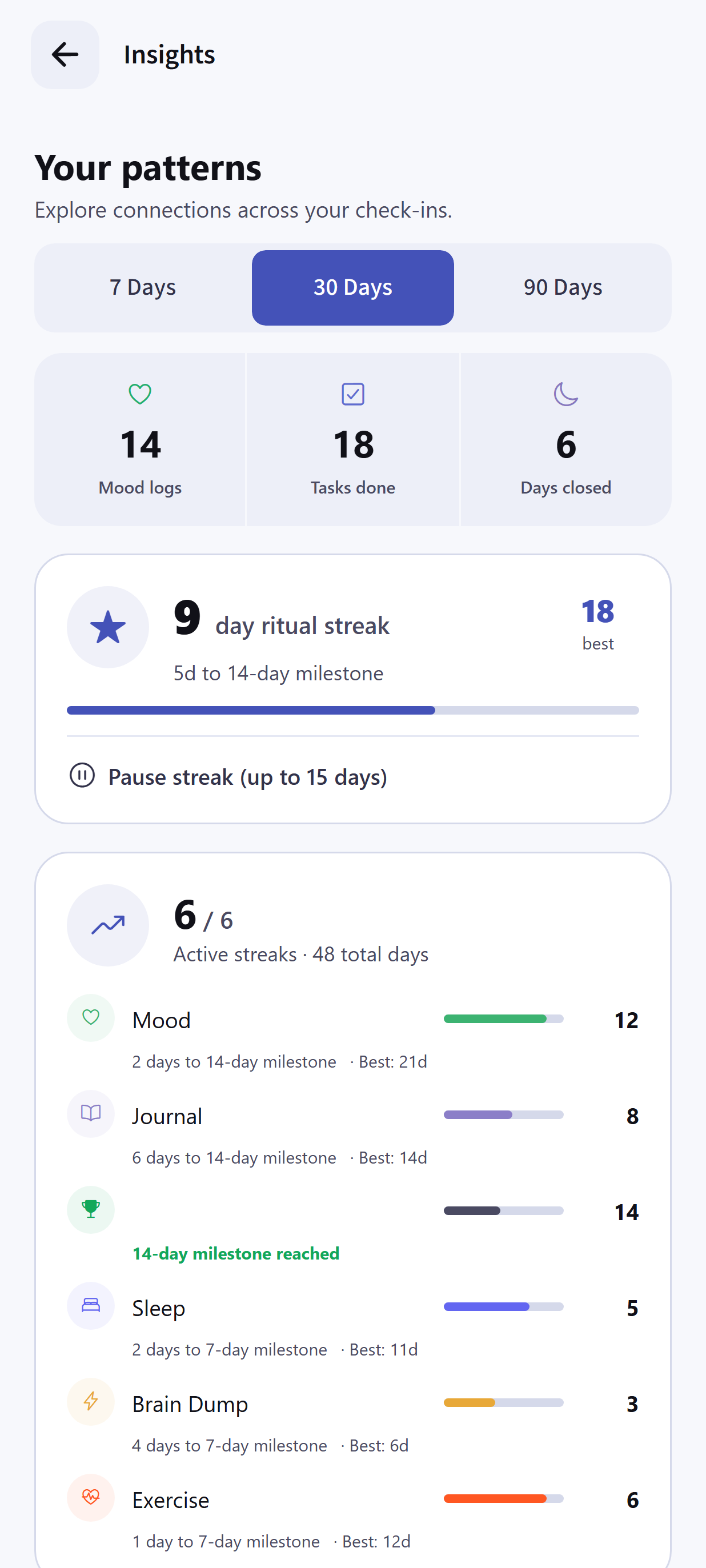 Dayhelm insights screen connecting mood, habits, medication, and other tracked patterns